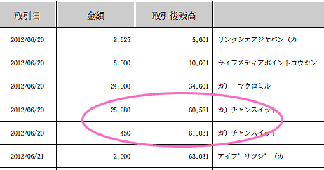 チャンスイットの現金二万五千九百八十円の入金が分る楽天銀行の取引明細の画像