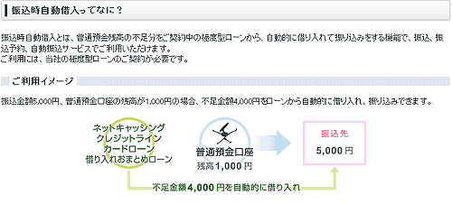 ジャパンネット銀行振込自動借入