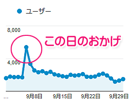 アナリティクスの画像