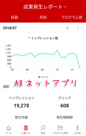 A8.netアプリの成果発生レポート画面