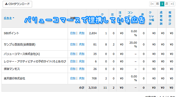 バリューコマースで提携している広告