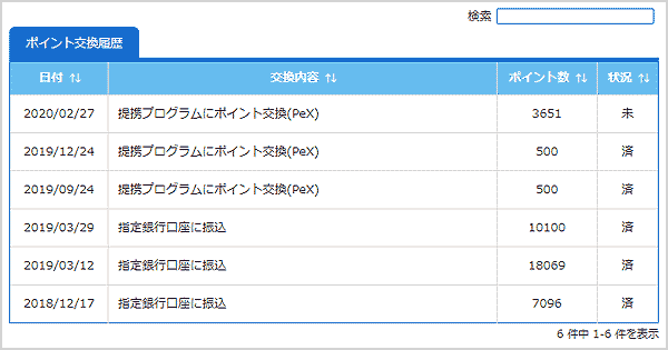 アイリサーチのポイントを交換