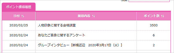 アイリサーチの会場調査ポイントが加算されました