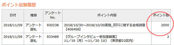 マクロミルポイント加算履歴