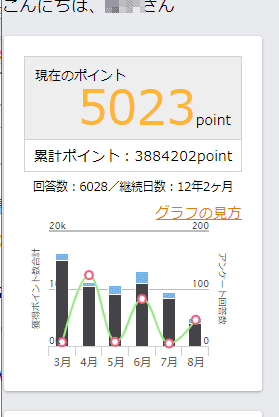 マクロミルポイント交換