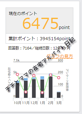 マクロミルのポイント