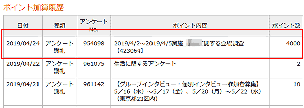 マクロミル会場調査の謝礼ポイント加算