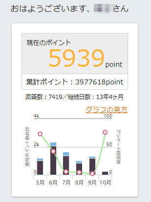 マクロミルのポイント加算