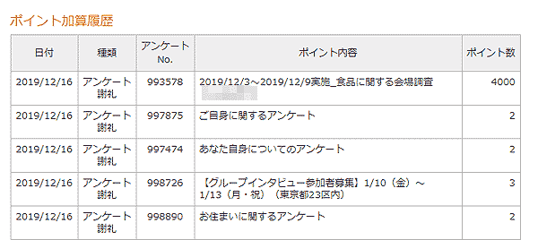 マクロミル会場調査のポイント加算履歴