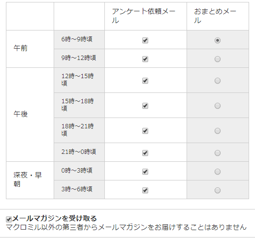 マクロミルのメールマガジンアンケート依頼メール