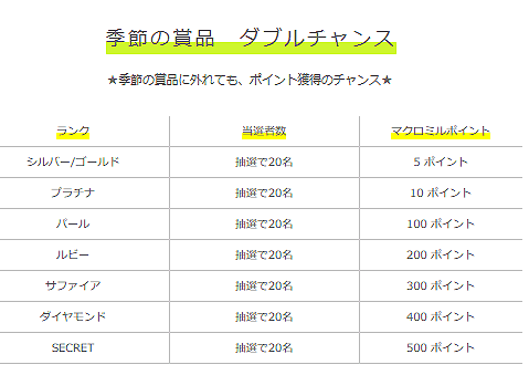 季節の商品ダブルチャンス