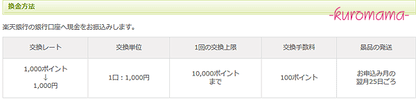 NTTコムリサーチ換金方法をチェック