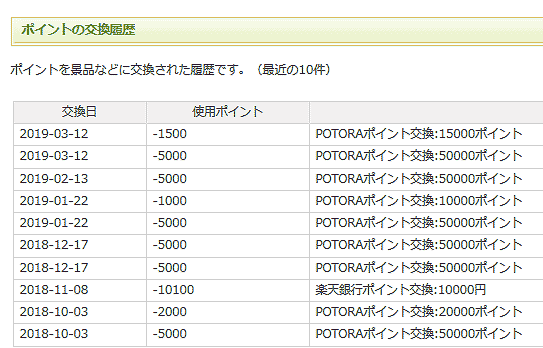 NTTコムリサーチポイント交換履歴