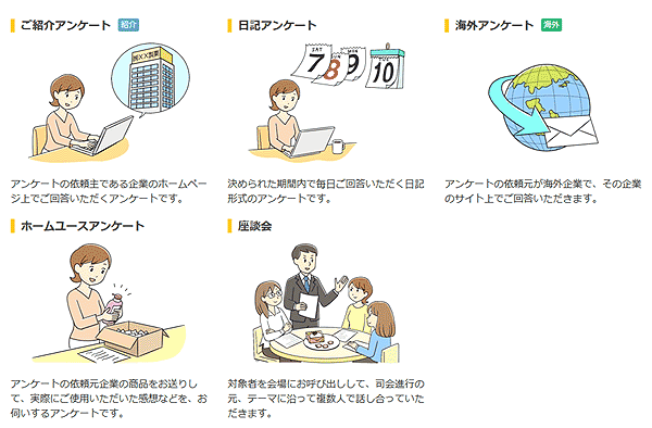 リサーチパネルのアンケートの種類