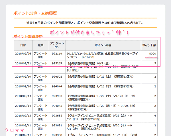 マクロミル座談会のポイント加算