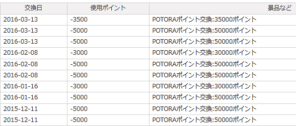 NTTコムリサーチ換金