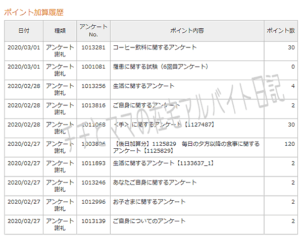 マクロミルのポイント