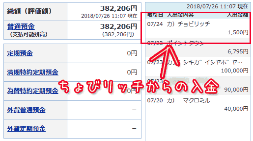 ちょびリッチからの入金楽天銀行