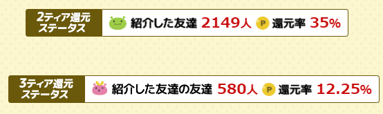 げん玉の友達紹介でもらえる2ティア還元・3ティア還元ステータス