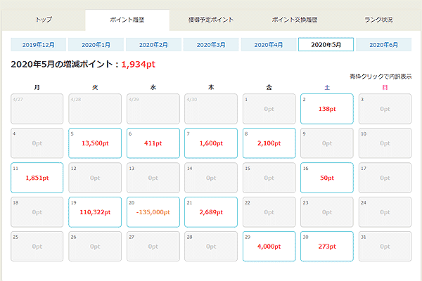 ポイントタウンのポイント履歴は見やすい