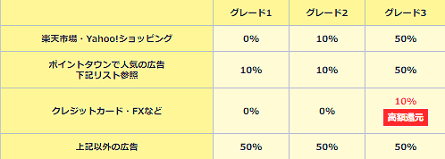 友紹グレード