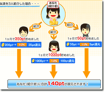 トレミーのお友達紹介を説明した画像