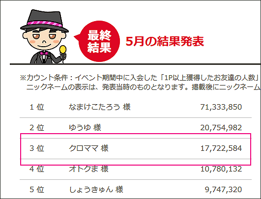 5月お友達紹介ランキング