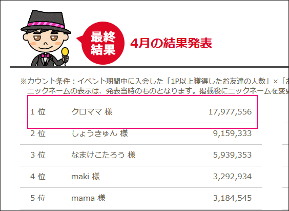 4月お友達紹介ランキング