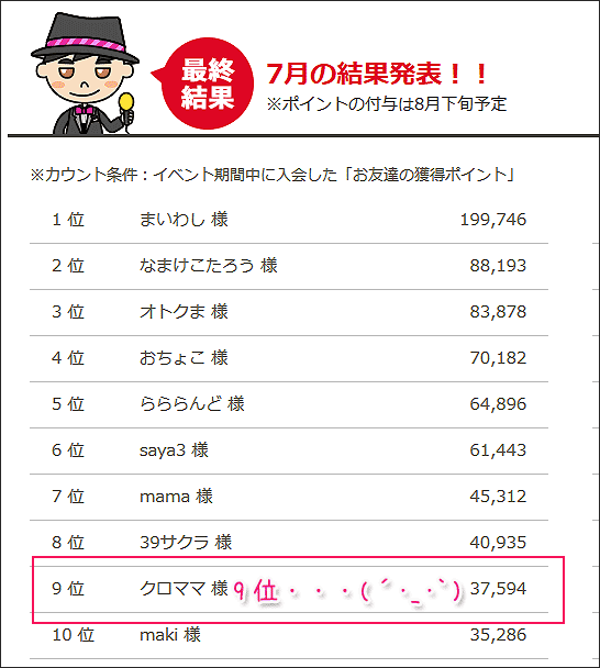 ライフメディアランキング