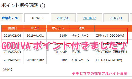 GODIVA購入ポイント