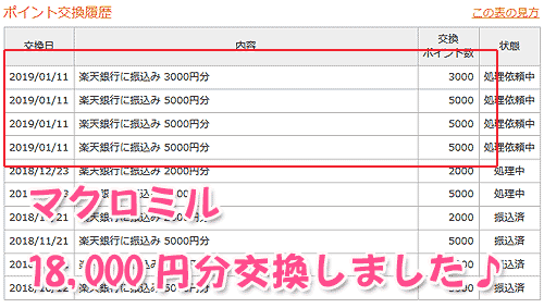 マクロミル換金依頼