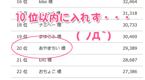 ライフメディアお友達紹介ランキング