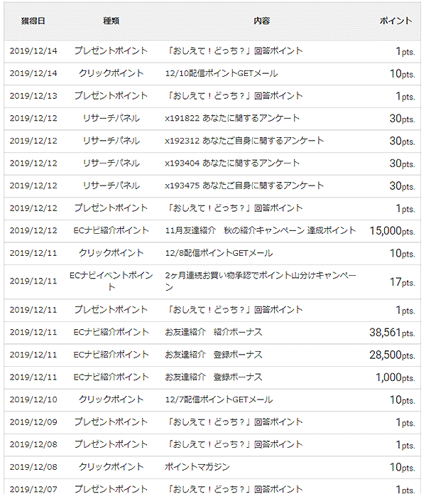 ECナビポイント履歴