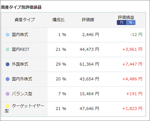 拠出年金資産