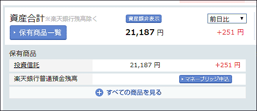 1月19日のNISAの損益