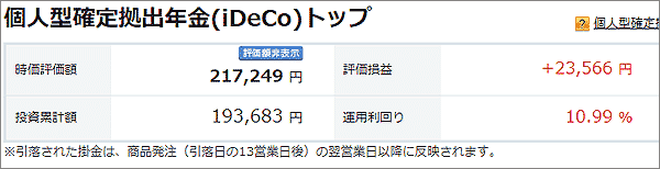 1月21日拠出年金の損益