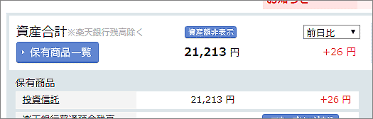 1月21日のNISAの損益