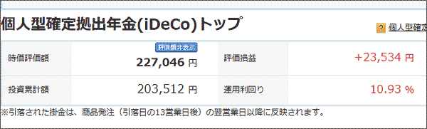 1月22日の拠出年金の損益