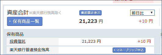 1月22日のNISAの損益