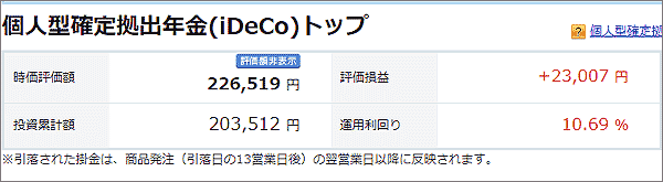 1月23日の拠出年金の損益