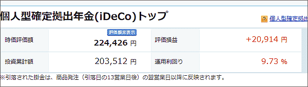 1月28日のiDeCoの損益