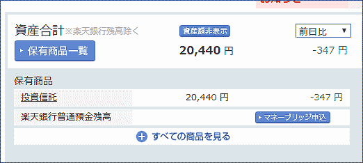 1月29日のNISAの損益