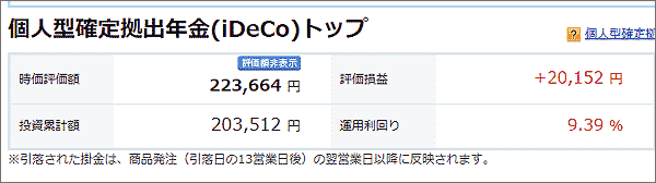 1月30日の拠出年金の損益