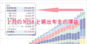 1月NISAと拠出年金の損益