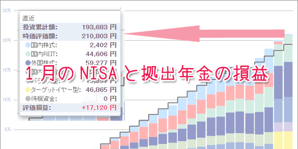 1月NISAと拠出年金の損益