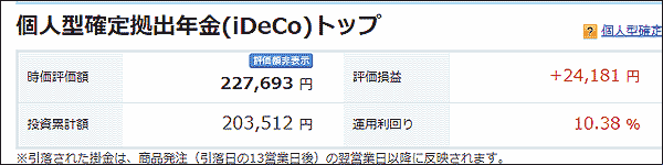 2月10日iDeCoの損益