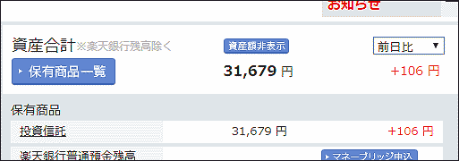 2月10日のNISAの損益