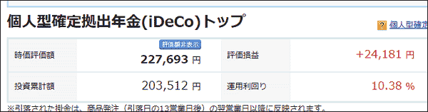 2月11日iDeCoの損益