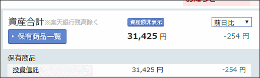 2月11日のNISAの損益