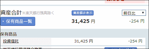 2月12日のNISAの損益